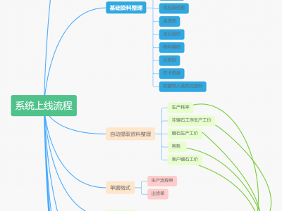 珠宝镶嵌加工管理系统